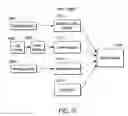 Fig. 12 - Batch updating for a service oriented architecture
