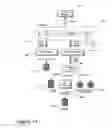 Fig. 16 - Batch updating for a service oriented architecture