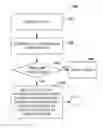 Fig. 01 - Smart shares and transports