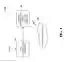 Fig. 02 - Smart shares and transports