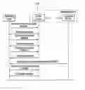 Fig. 01 - Dynamic control method for session timeout