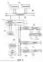 Fig. 03 - System, apparatus and method of assisting with software product update installations