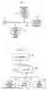 Fig. 02 - Methods and apparatus for a web application processing system
