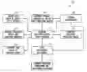Fig. 01 - Techniques for providing services and establishing processing environments