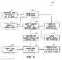 Fig. 04 - Techniques for providing services and establishing processing environments