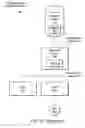 Fig. 02 - Clustered enterprise Java™ in a secure distributed processing system