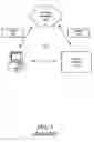 Fig. 02 - System and method for a Web service virtual interface