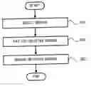 Fig. 01 - Apparatus and method for supplying electronic program guide for video on demand services
