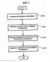 Fig. 08 - Three-dimensional motion graphic user interface and method and apparatus for providing the same