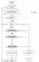 Fig. 09 - Methods for augmenting subscription services with pay-per-use services