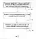 Fig. 08 - Method for producing improved cerium oxide abrasive particles and compositions including such particles