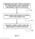 Fig. 09 - Method for producing improved cerium oxide abrasive particles and compositions including such particles