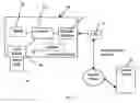 Fig. 05 - Smart card network interface device