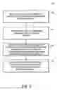 Fig. 02 - Methods and systems for attaching die in stacked-die packages