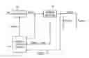Fig. 02 - Active dropout optimization for current mode LDOs