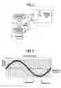 Fig. 03 - Rotary encoder
