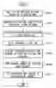 Fig. 01 - Data transfer system and data transfer method