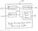 Fig. 01 - Methods for hyperspace diagonal counting for multiobjective pareto frontier visualization and systems thereof