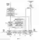 Fig. 07 - Data compression unit control for alignment of output signal