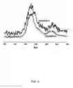 Fig. 09 - Visible-light-activated photocatalyst and method for producing the same