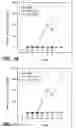 Fig. 22 - Immunoglobulin variants and uses thereof