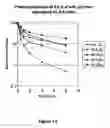 Fig. 02 - Enhancing the circulating half-life of antibody-based fusion proteins