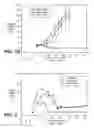 Fig. 02 - Stimulation of T cells against self antigens using CTLA-4 blocking agents