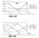 Fig. 07 - Stimulation of T cells against self antigens using CTLA-4 blocking agents