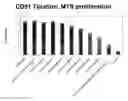 Fig. 01 - Method and compositions for treating diseases targeting CD51