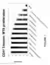 Fig. 02 - Method and compositions for treating diseases targeting CD51