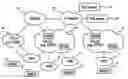 Fig. 01 - Routing of media communication service