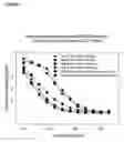 Fig. 04 - Methods for tailoring the immune response to an antigen or immunogen