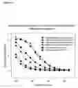 Fig. 05 - Methods for tailoring the immune response to an antigen or immunogen