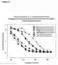 Fig. 06 - Methods for tailoring the immune response to an antigen or immunogen