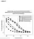 Fig. 07 - Methods for tailoring the immune response to an antigen or immunogen