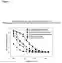 Fig. 08 - Methods for tailoring the immune response to an antigen or immunogen