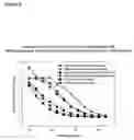 Fig. 09 - Methods for tailoring the immune response to an antigen or immunogen