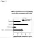 Fig. 10 - Methods for tailoring the immune response to an antigen or immunogen