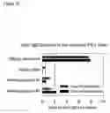 Fig. 11 - Methods for tailoring the immune response to an antigen or immunogen