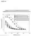 Fig. 13 - Methods for tailoring the immune response to an antigen or immunogen