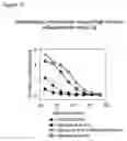 Fig. 15 - Methods for tailoring the immune response to an antigen or immunogen
