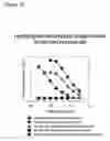 Fig. 16 - Methods for tailoring the immune response to an antigen or immunogen