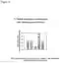 Fig. 18 - Methods for tailoring the immune response to an antigen or immunogen