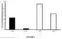 Fig. 02 - Triheterocyclic compounds, compositions, and methods for treating cancer or viral diseases