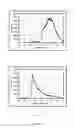 Fig. 07 - Oxadiazole metallic complexes and their electronic and opto-electronic applications