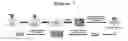 Fig. 08 - Polymer-ceramic-hydrogel composite scaffold for osteochondral repair