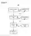 Fig. 08 - Method of providing recyclable, immediately-redeemable award points