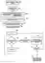 Fig. 01 - Searching by using spatial document and spatial keyword document indexes