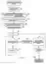 Fig. 07 - Searching by using spatial document and spatial keyword document indexes