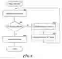 Fig. 07 - Method and system for summarizing a document